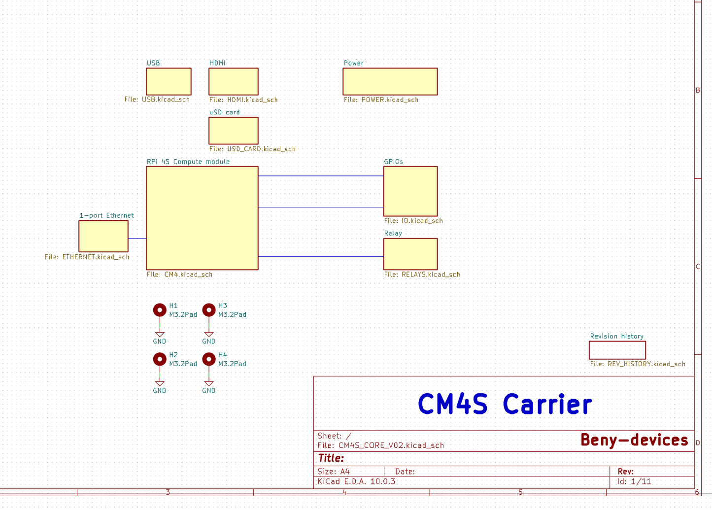 Carrier CM4S eval design