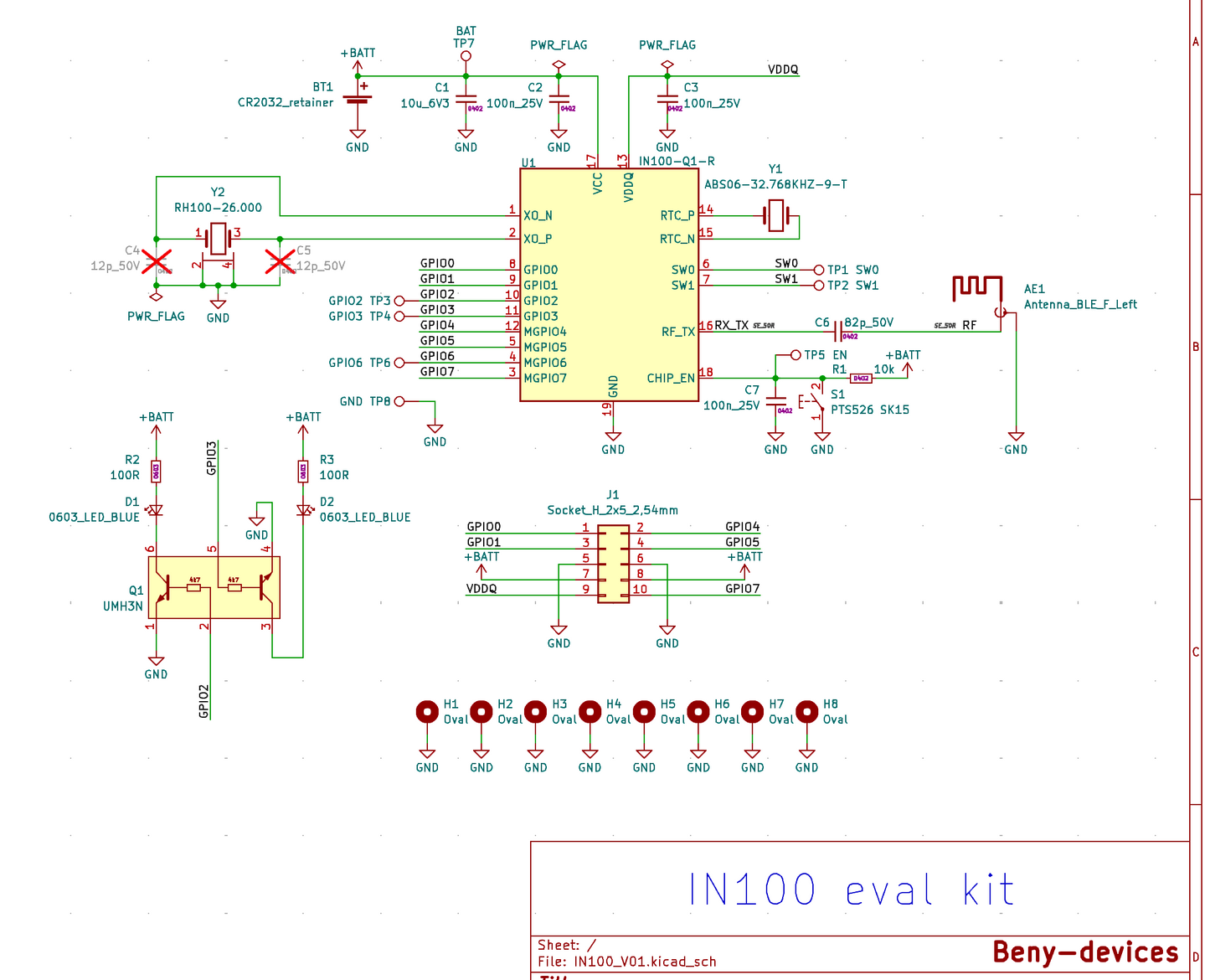 IN100 eval design