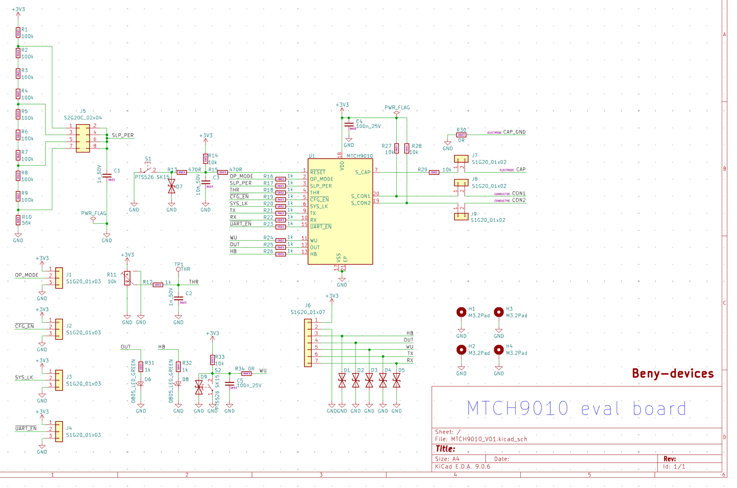 MTCH9010 eval design