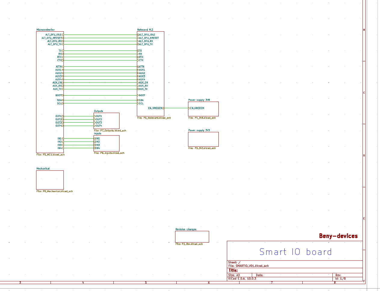 Smart RTU eval design