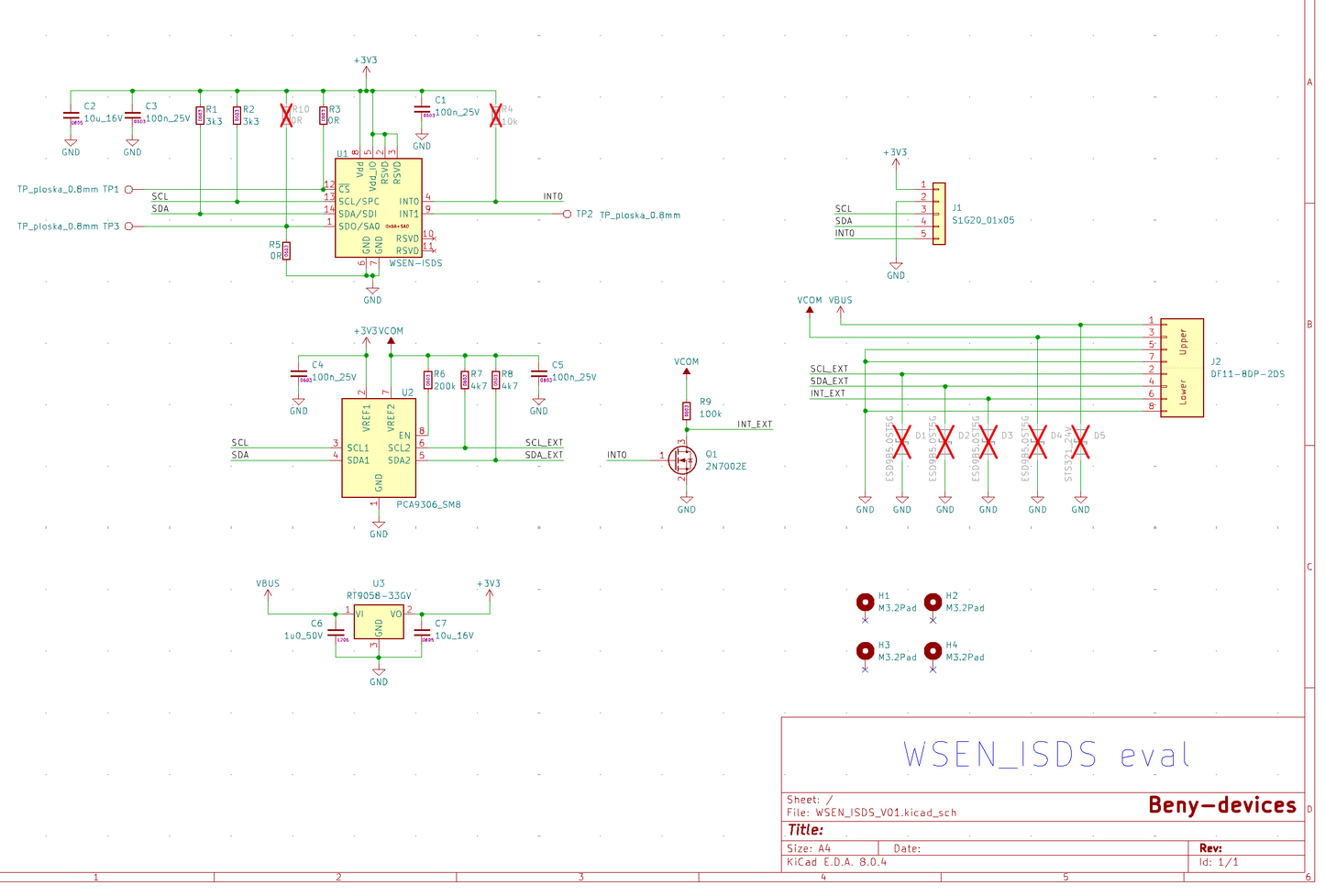 WSEN_ISDS eval design